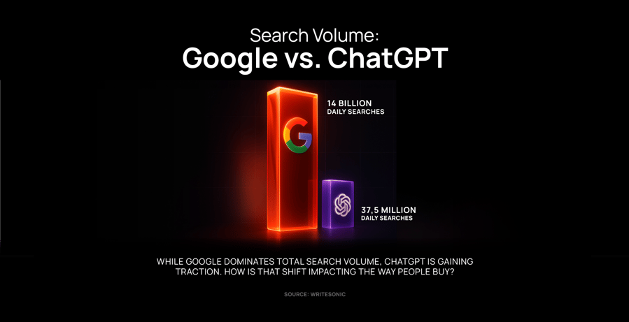 ChatGPT vs Google Search: What It Means for Your Business Strategy