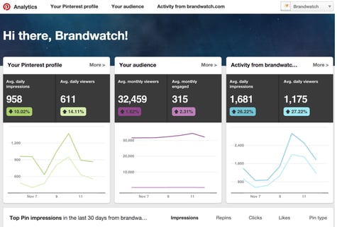 How to optimize Pinterest for your company How to optimize Pinterest for your company