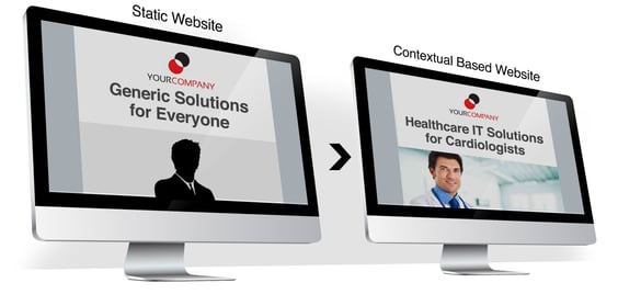 ways to convert traffic into leads-contextual-content ways to convert traffic into leads-contextual-content