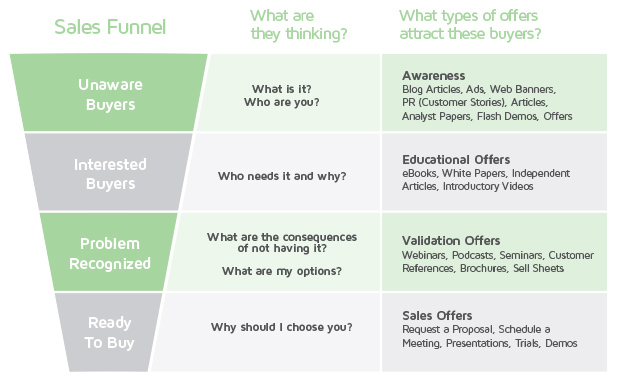 marketing sales funnel 2 marketing sales funnel 2