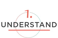 understand understand